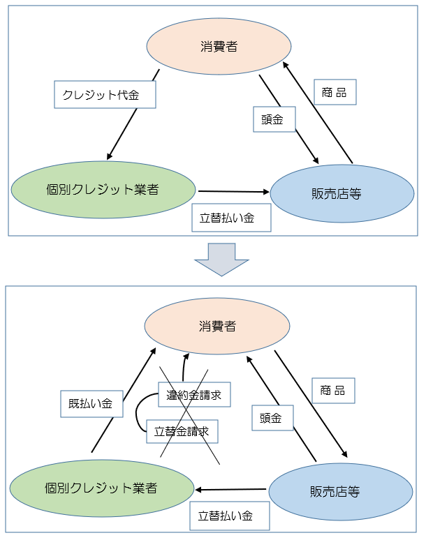 消費者トラブル 行政書士たなか事務所